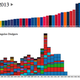 Illustration for article titled This Interactive Graphic On MLB Payrolls Is Amazing